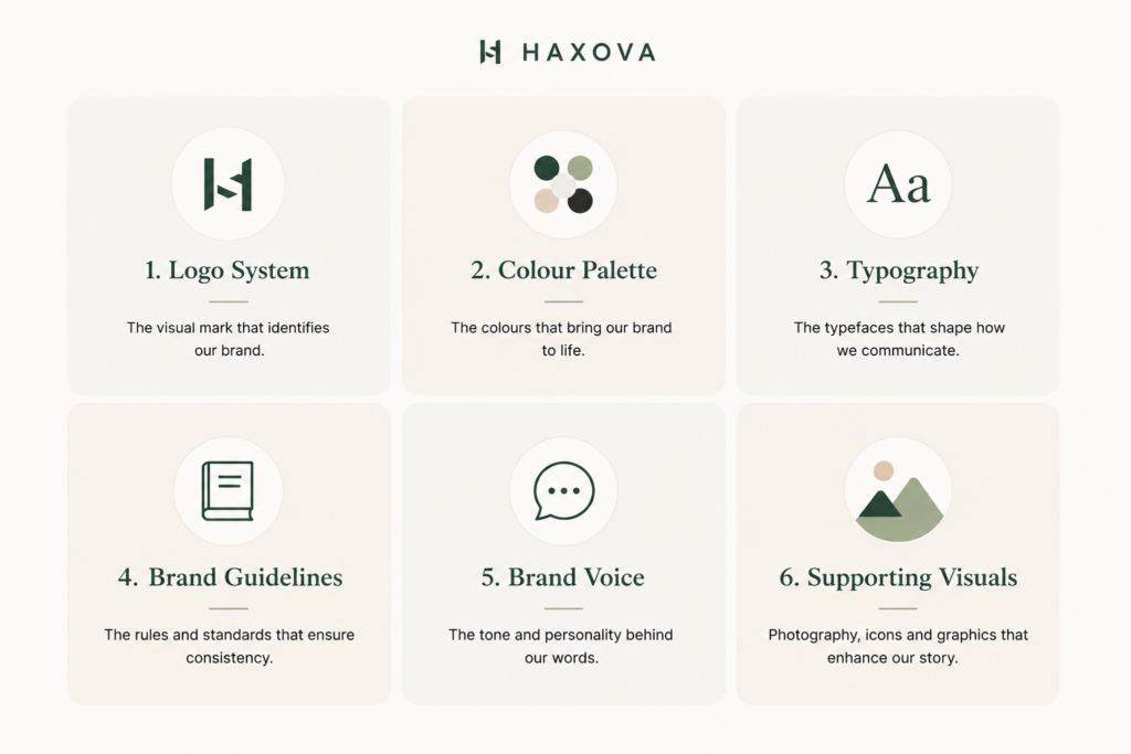 Six components of brand identity design