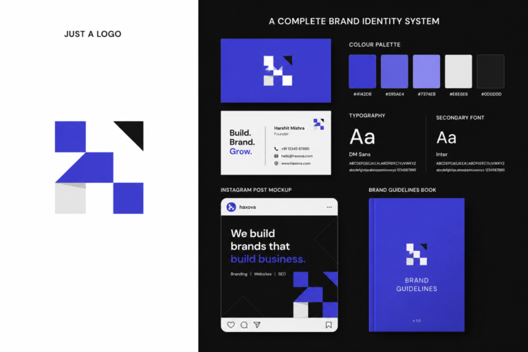 difference between full branding and logo